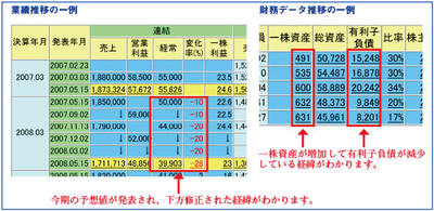  【時系列】業績・財務分析シート（データスリップ）