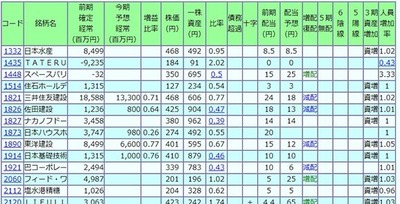 FAI銘柄スクリーニングシート（チェックリスト）