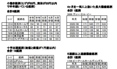 財務健全性チェックシート（福田リスト）