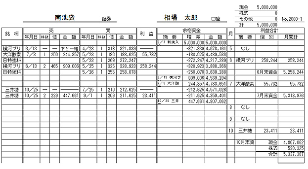 一貫性のある売買を実現