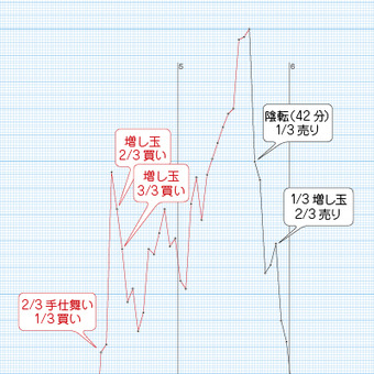 中源線建玉法とは - 林投資研究所