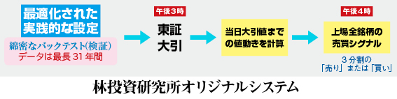 中源線シグナル配信 - 林投資研究所