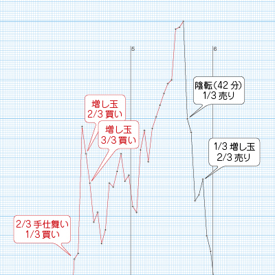 ルールはすべて公開