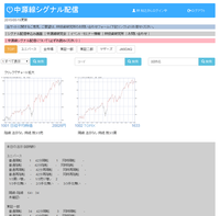 中源線シグナル配信