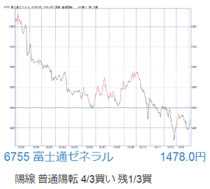 特別教材は「中源線シグナル配信」3カ月間