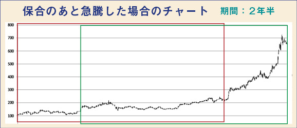 手描きチャートの効用