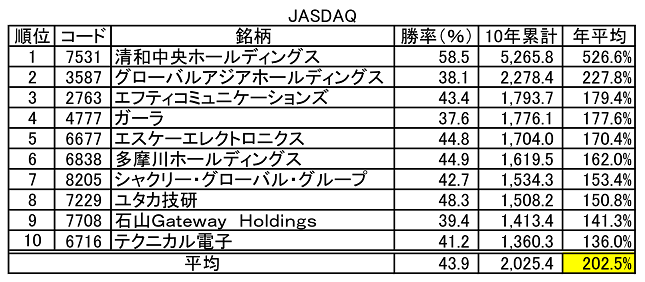 中源線シグナル配信