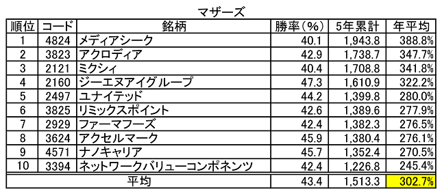 中源線シグナル配信