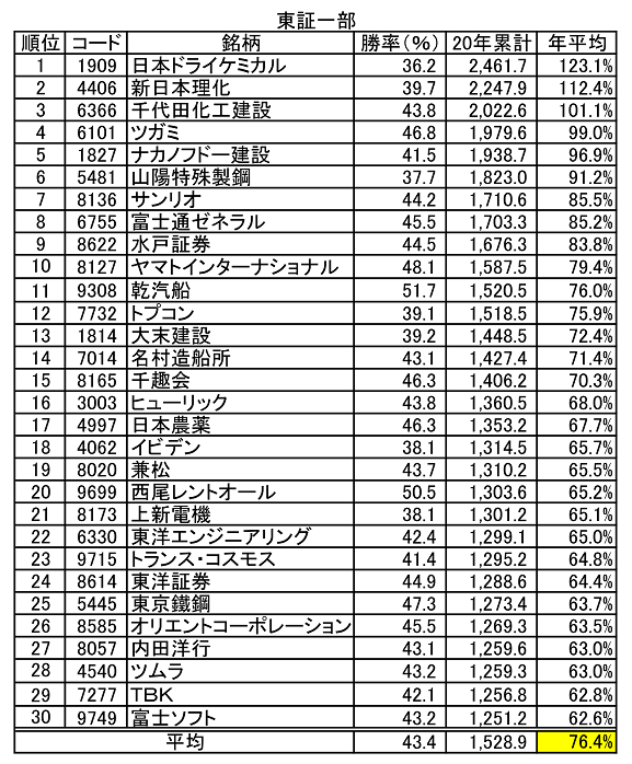 中源線シグナル配信